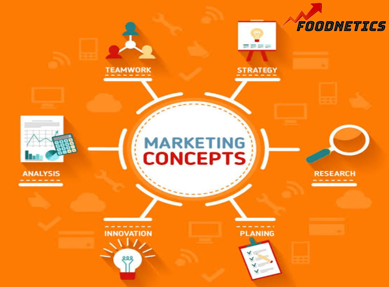 Marketing concepts: teamwork, strategy, analysis, research, innovation, planning